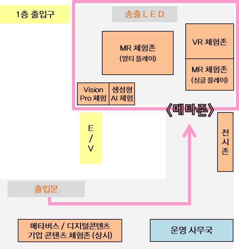 체험존(메타존)